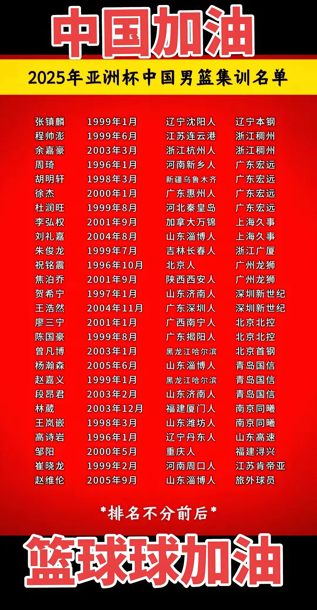 冲刺阶段山东男篮调整名单以备欧超杯，完成体检环节打磨，气氛紧张，纪律约束更严格的简单介绍-友博娱乐入口