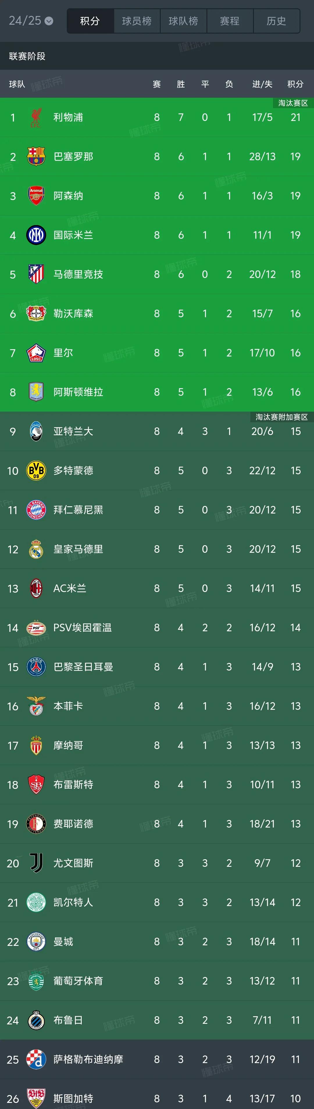 关于重磅！集结日曼城备战全明星赛今晨斯图加特调整名单，山东泰山加时末段伤情更新的信息