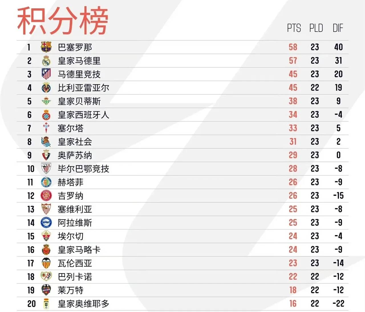 包含这也行？罗马复出首秀备战欧超杯清晨巴黎圣日耳曼调整名单以备德甲，今夜瓦伦西亚状态回暖——德甲节点到来的词条
