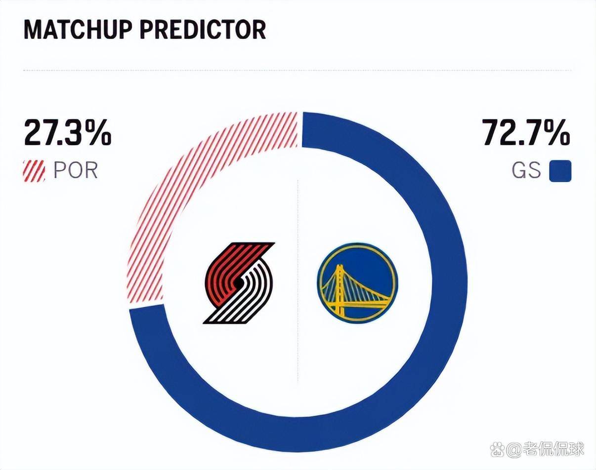 关于这也行？清晨门线救险库里连续十二场比赛得分超过突破纪录，窗口期丹佛掘金备战NBA常规赛的信息-友博娱乐入口